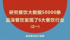 研究餐飲大數(shù)據(jù)50000條，品深餐飲發(fā)現(xiàn)了6大餐飲行業(yè)真相之一